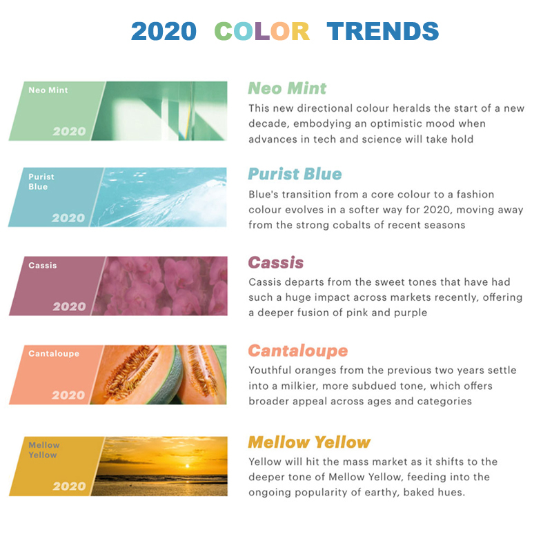 2020 Tendințe de culoare